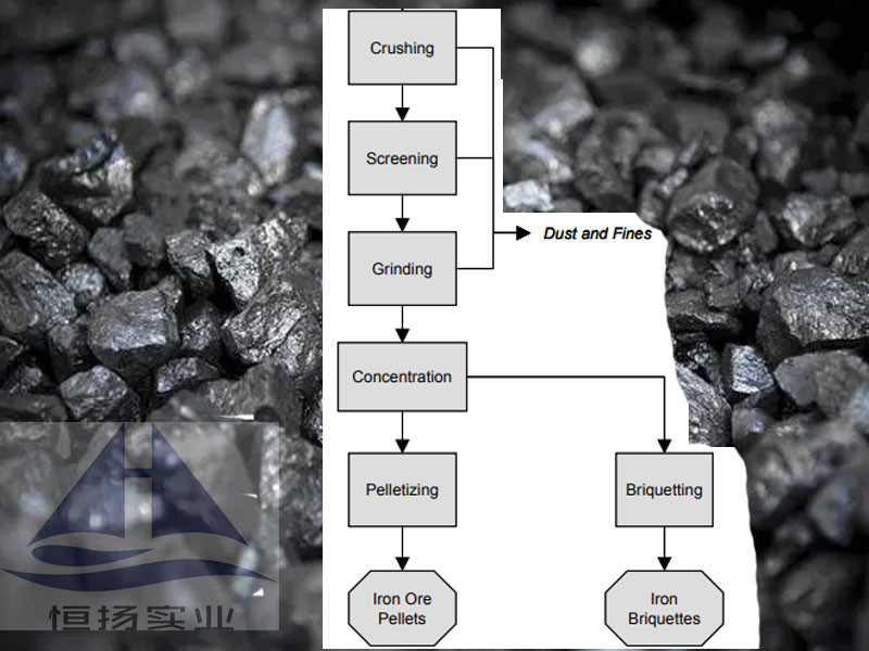 Linha de produção de grânulos de minério de ferro de alta capacidade 0,4-500 t/h